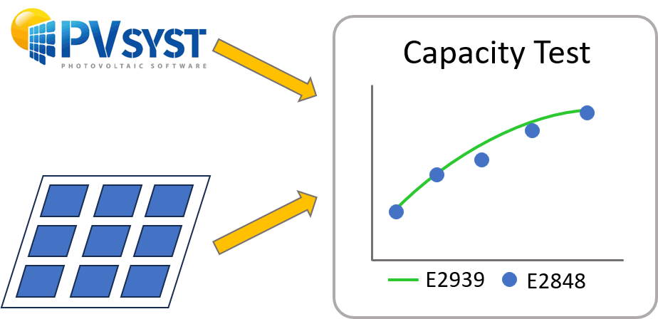 How to Perform ASTM Capacity Testing: A Practical Guide